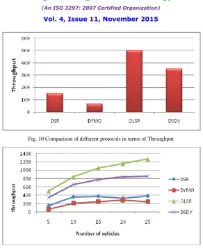 Fig. 10 Comparison of different protocols in terms of Throughput 