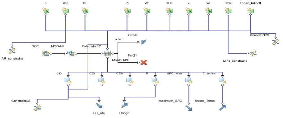 Figure 3Project Workflow 