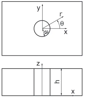 Figure 2. Definition of the cylindrical coordinate system. 