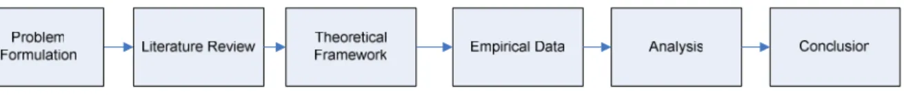 Figure 1: The Study Structure 