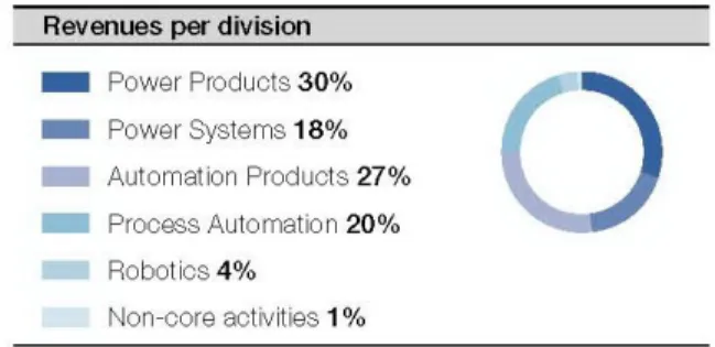 ABB  is  a  leader  in  power  and  automation  technologies  enabling  utility  and  industry  customer  to  improve performance while lowering environmental impact