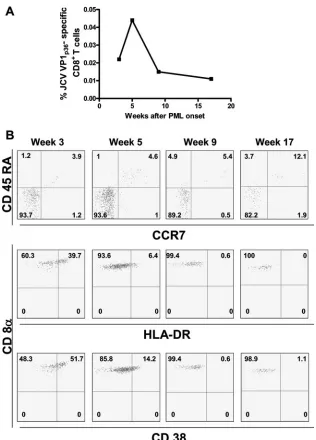TABLE 2. JCV and BKV urinary excretion in different study groups