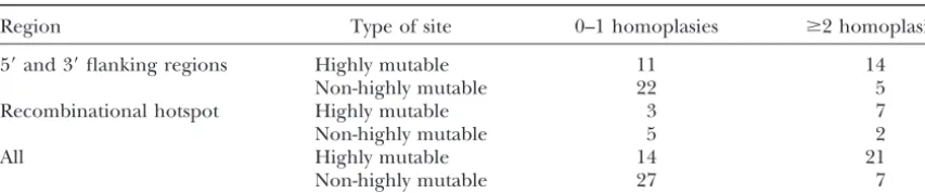 TABLE 4