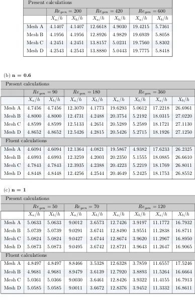 Table 2: Mesh dependence tests and comparisons with Fluent for the same parameters at diﬀerent