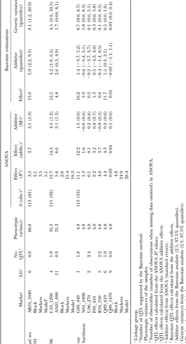 TABLE 2