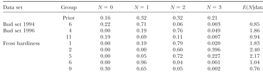 TABLE 1
