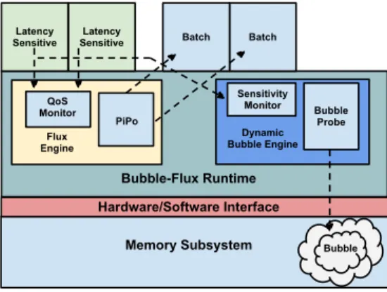 Figure 3: Bubble-Flux Overview