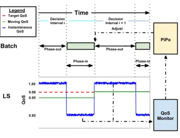 Figure 4: Online Flux Engine
