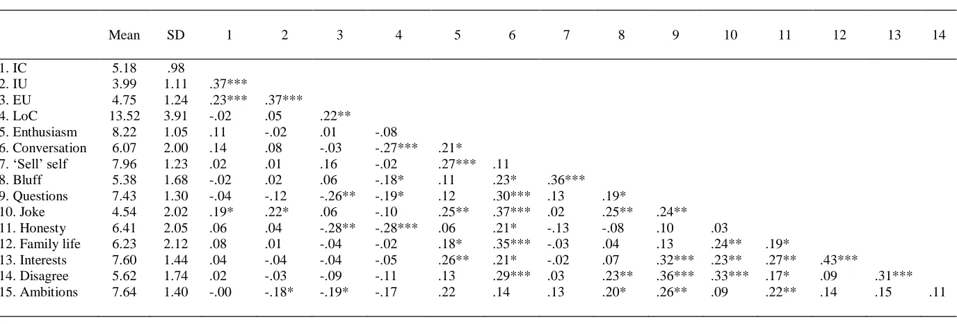 Table 1  