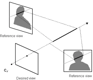 Figure 1. View-dependent geometry.