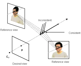 Figure 3. Computing the image-based photohull.