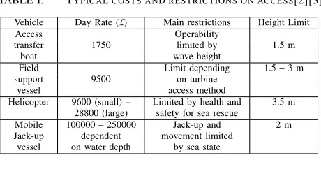TABLE I.TYPICAL COSTS AND RESTRICTIONS ON ACCESS[2][3]