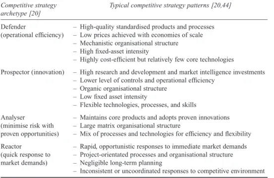 Table 2 Competitive strategy archetypes