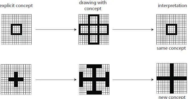 Figure 5 Two different responses to a novel feature emerging in the design medium 