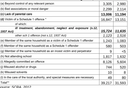 Table 2: Number of children referred under each ground, 2010/11 and 2011/12 