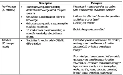 Table 2: Overview of Research Instruments.    