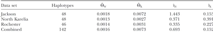 TABLE 2