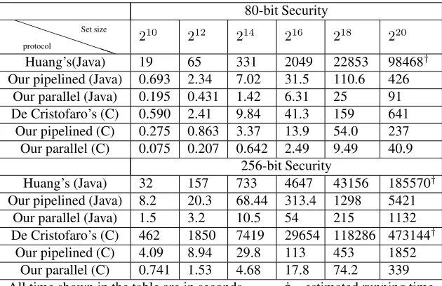Figure 5: Bandwidth Consumption Comparison