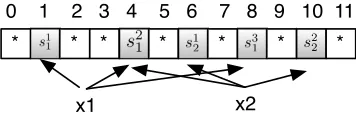 Figure 1: Add elements into a garbled Bloom ﬁlter