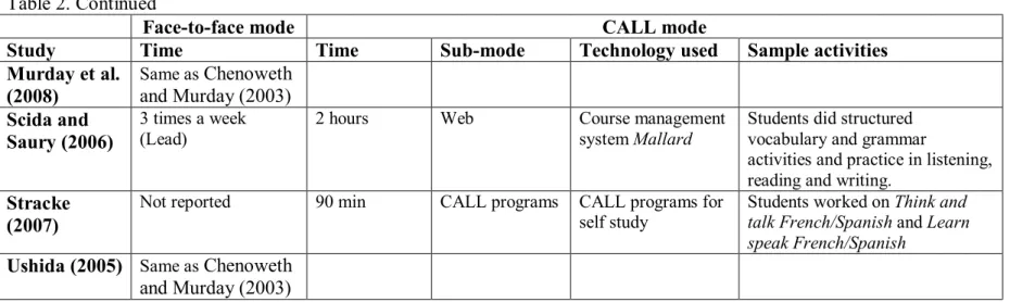 Table 2. Continued 