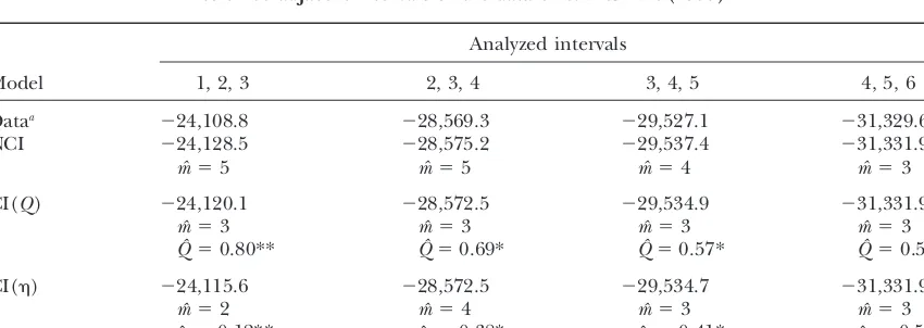 TABLE A4