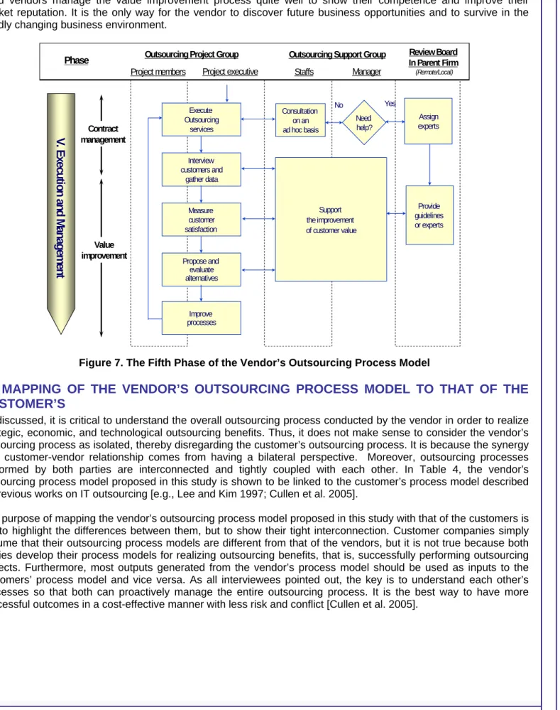 Figure 7. The Fifth Phase of the Vendor’s Outsourcing Process Model 