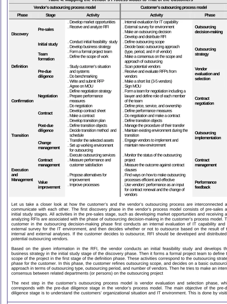 Table 4. Mapping the Vendor’s Process Model to That of the Customers’