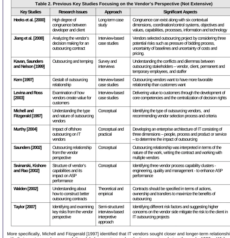 Table 2. Previous Key Studies Focusing on the Vendor’s Perspective (Not Extensive) Key Studies  Research Issues  Approach  Significant Aspects  Heeks et al