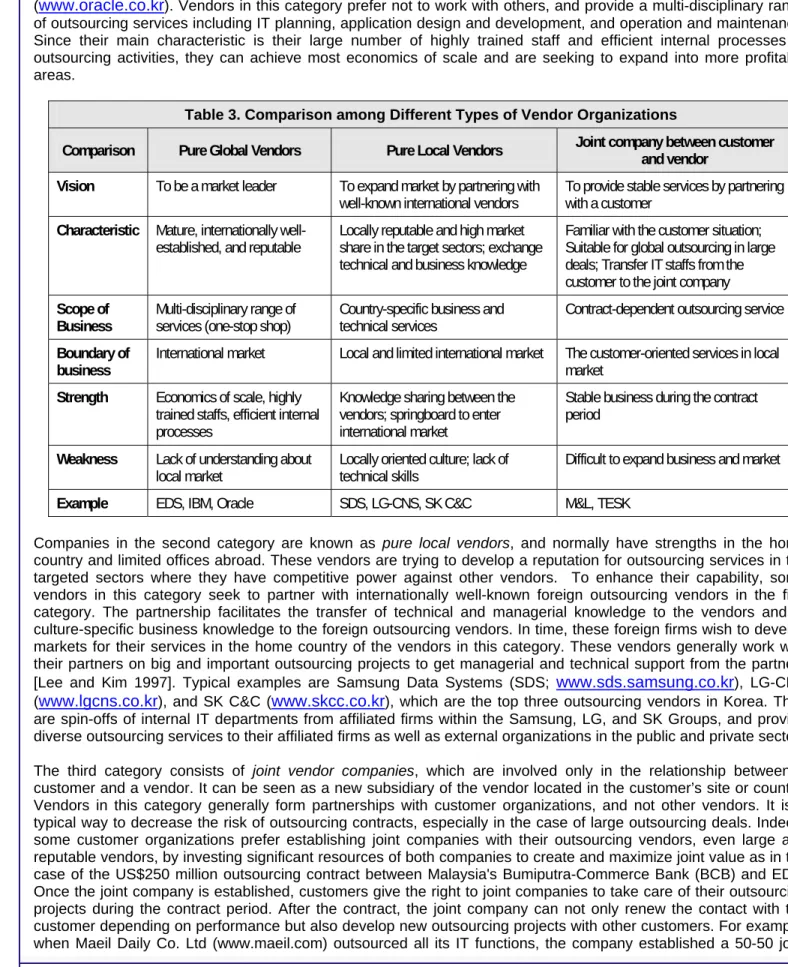 Table 3. Comparison among Different Types of Vendor Organizations 