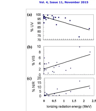 Figure 5. Reproduced here is the figure from the author‟s publication in March 2010 [1]