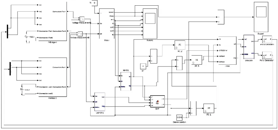 Fig. 1 Simulation diagram of position control of stepper motor 