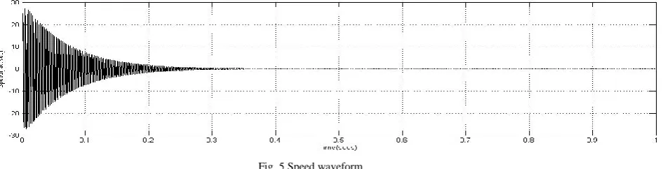 Fig. 5 Speed waveform 
