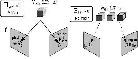 Figure 1. The models for the projection of avoxel (left) and for a missing voxel (right).
