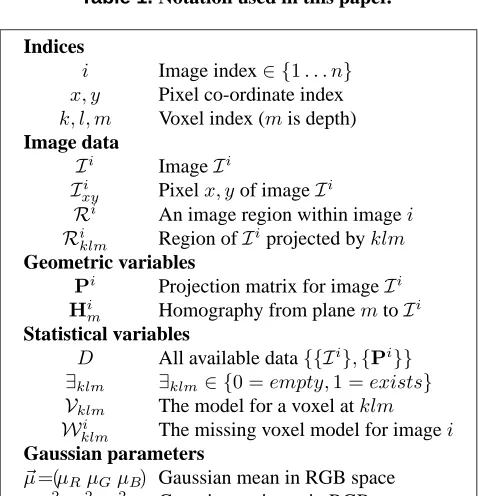 Table 1. Notation used in this paper.