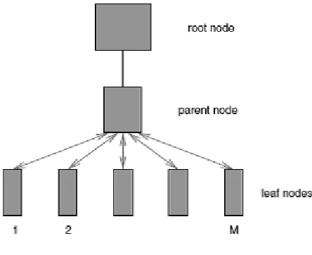 Fig. 1. Cache Cluster Overview. 