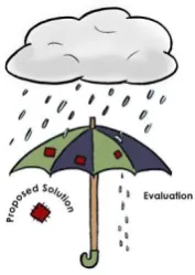 Figure 2: Proposing a solution  