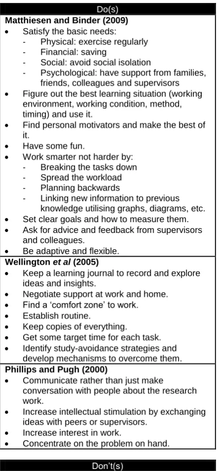 Figure out the best learning situation (working friends, colleagues and supervisors environment, working condition, method, 