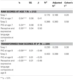 Table 2 | Basic number skills at ages 7 and 8.