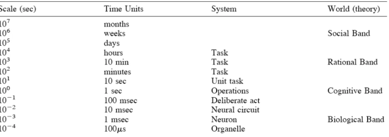 Table 2 provides some examples of kinds of knowledge components within second language  learning, math, and science domains