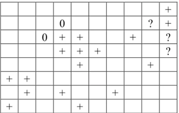 Table 5. Which instructional events or principles work effectively for which kinds of  knowledge component goals?  Is there a “complexity correlation”?   The rows and  columns in this table are organized from simple to complex