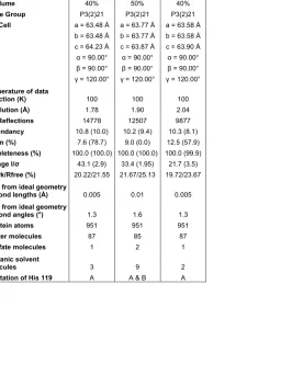 Table 1 continued. 