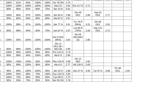 Table 3.  Conserved Water Molecules identified by SEWS for the MSCS structures of RNAse A