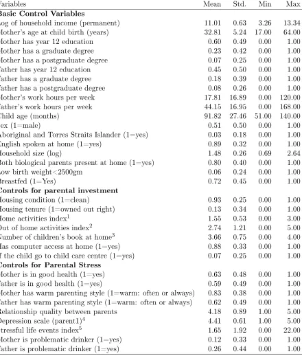 Table 2: Descriptive statistics: Independent variables