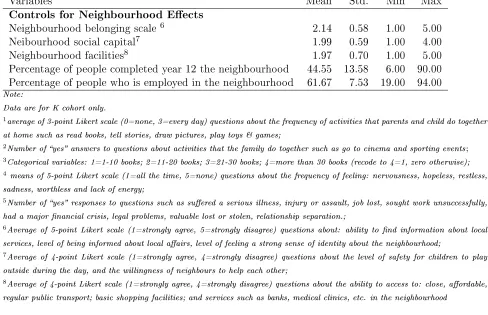 Table 2. ContinuedVariables