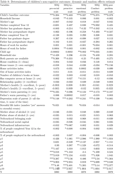 Table 8: Determinants of children's non-cognitive outcomes: dynamic and random eects estimates