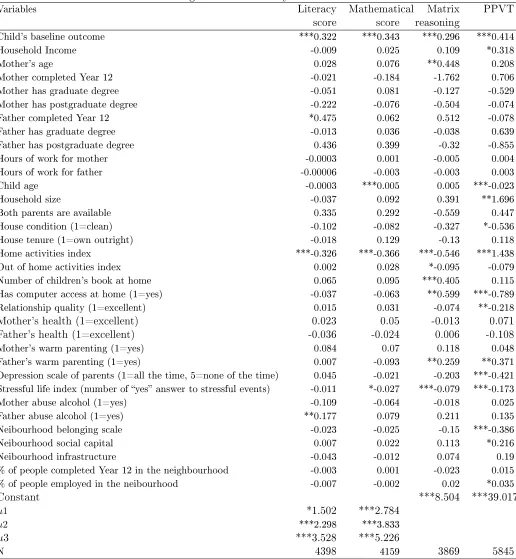 Table 9: Determinants of children's cognitive outcomes: dynamic and random eects estimates