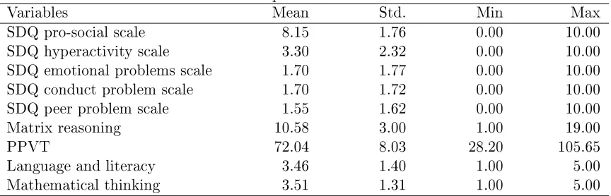 Table 1: Descriptive statistics of outcome variables