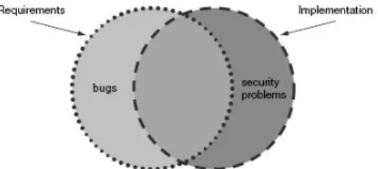 Figure 1. Requirements compared to implementation 