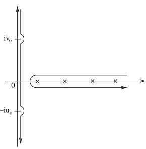 Figure 1: Change of the integration contour for I. The ǫi are denoted by crosses.