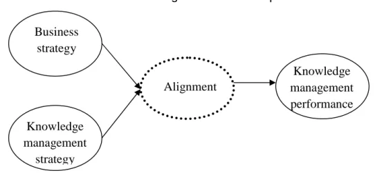 Figure 4: Theoretical alignment model  4  Conclusion 